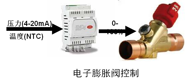 新宝GG—创造事业平台