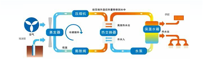 新宝GG—创造事业平台